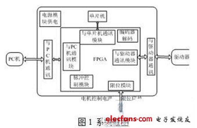 2026年自动化设备公司选型:实战问答与行动指南