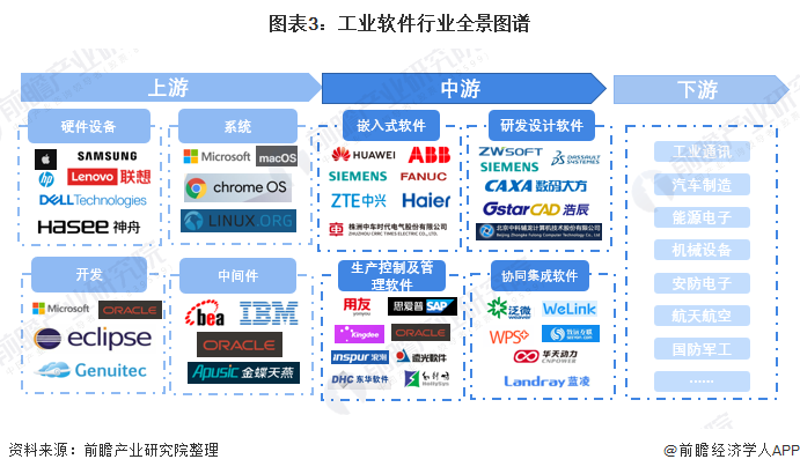 技术研发战略管理的目标是什么？我来给你答案
