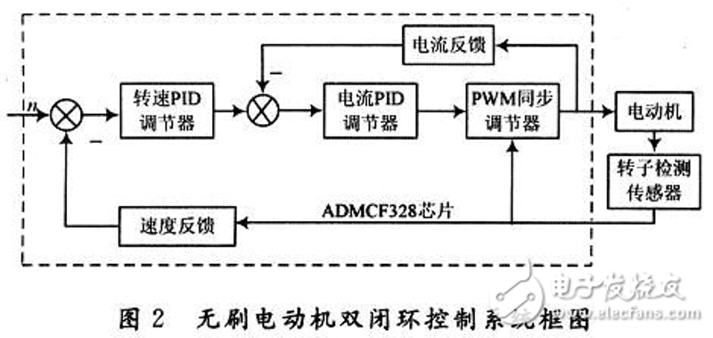 探索自动化设备的奥秘