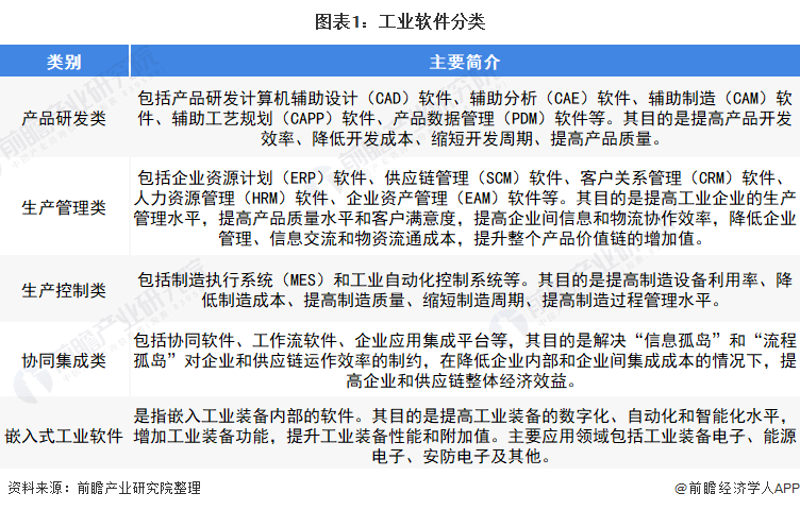 2026年自动化设备工程师的九大技术技能清单
